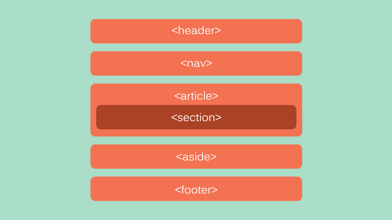 ブロッキングを縦に並べ直す